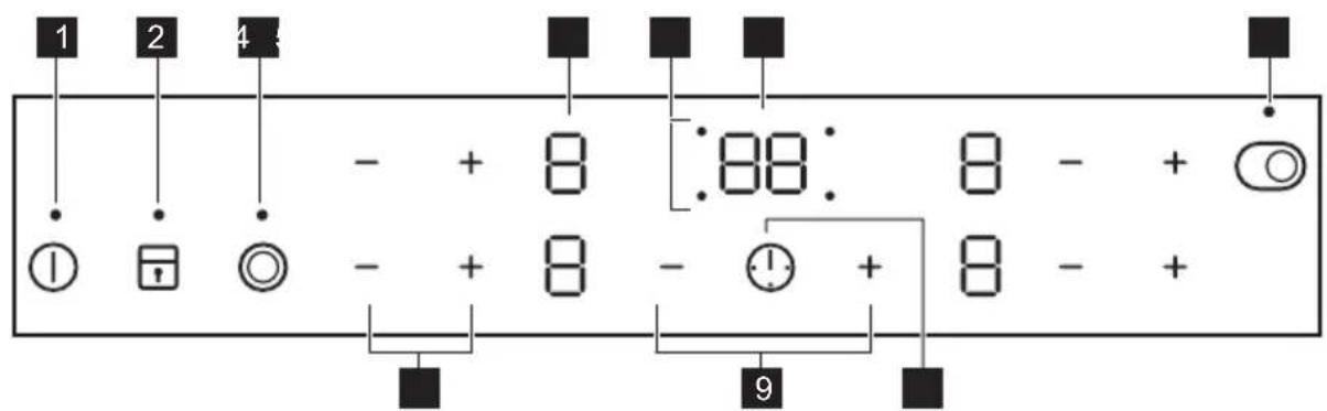 ZANUSSI ZEV8646XBA - Product description - 2