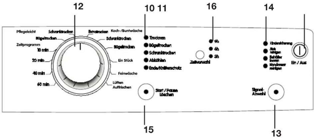 BLOMBERG TKF 7230 - Bedienfeld - 1
