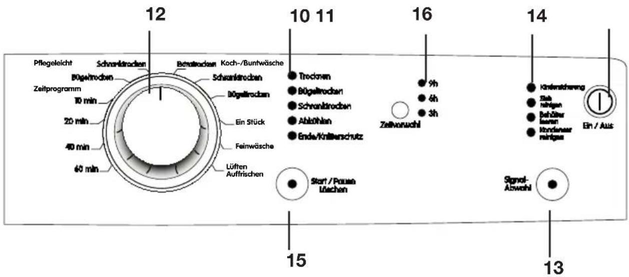 BLOMBERG TKF 7230 - Control panel - 1