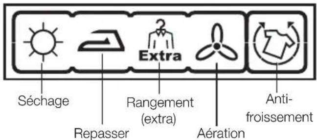 Séchage Repasser Rangement (extra) Extra Aération Anti-froissement