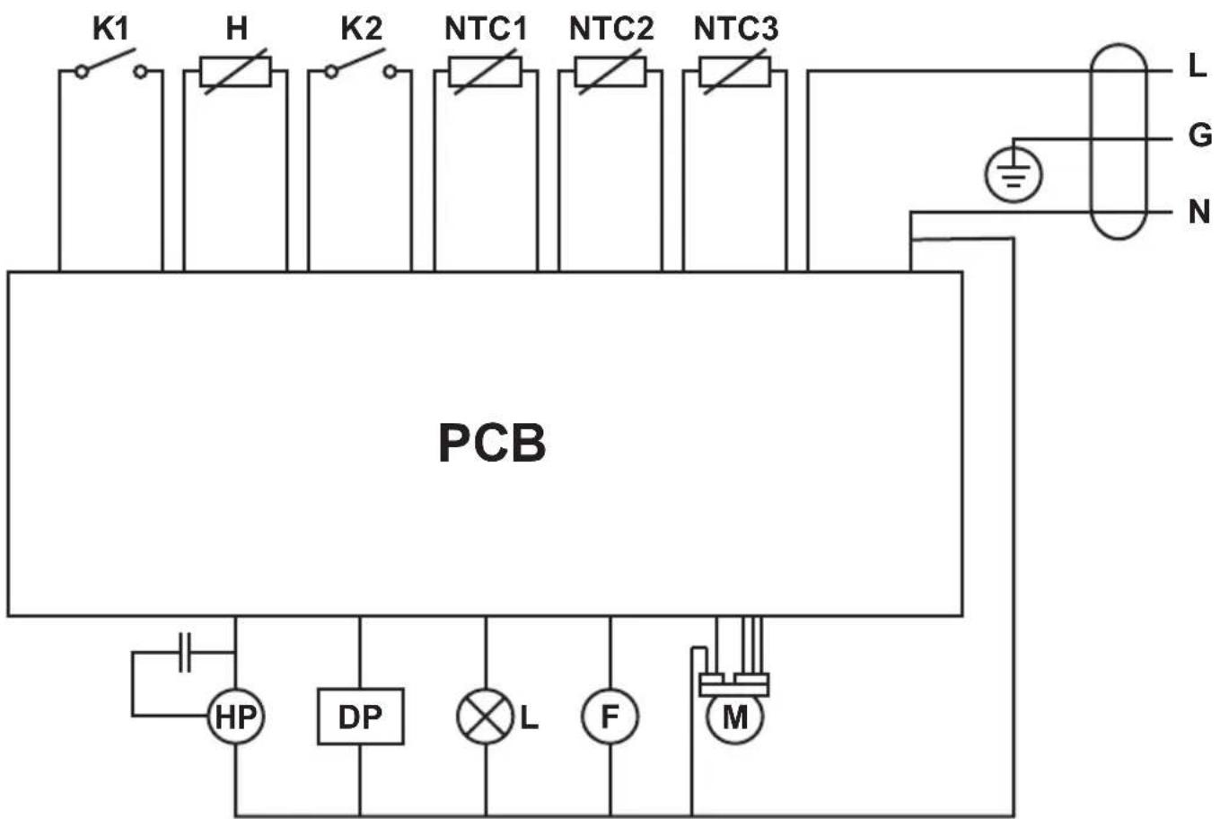 HAIER HD70-A82 - Bevor Sie sich an den Kundendienst wenden, sollten Sie Folgendes überprüfen: - 1