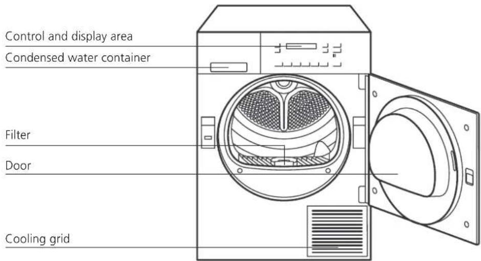 Schulthess Spirit eMotion TW 7235i - Additional functions - 1