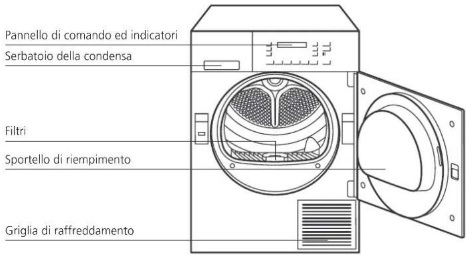 Schulthess Spirit eMotion TW 7240i - Funzioni supplementari - 1