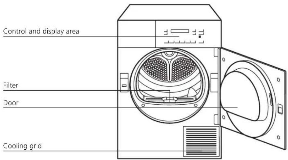 Schulthess Spirit eMotion TW 7337 - Additional functions - 1