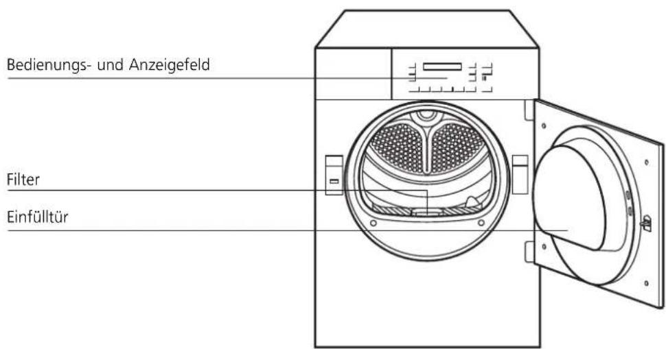 Schulthess Spirit TA 6257 - Zusatzfunktionen - 1
