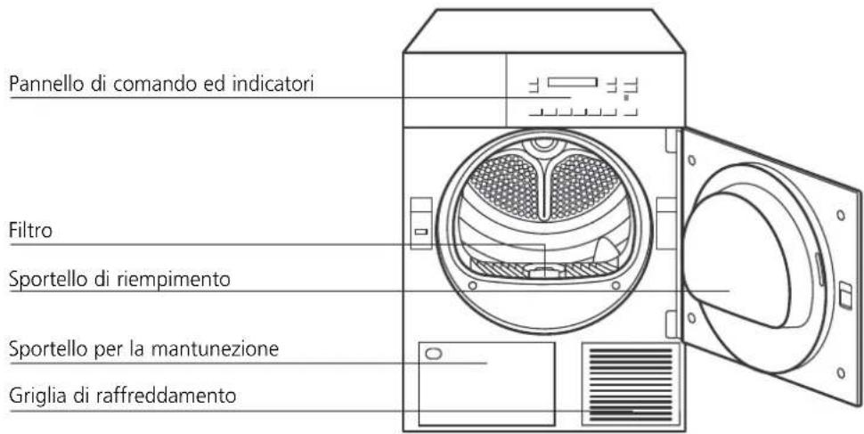 Schulthess Spirit TC 5587 - Funzioni supplementari - 1