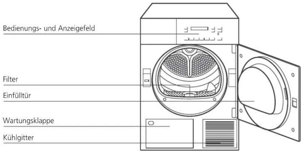 Schulthess Spirit TC 5587 - Schnittstellen - 1