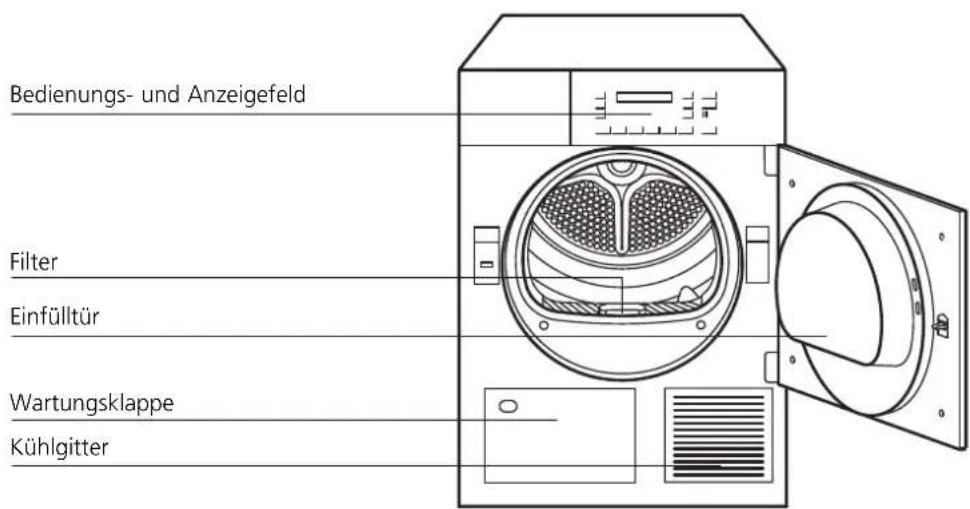 Schulthess Spirit TC 6457 - Zusatzfunktionen - 1