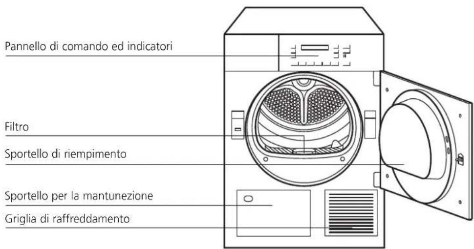 Schulthess Spirit TC 6457 - Funzioni supplementari - 1