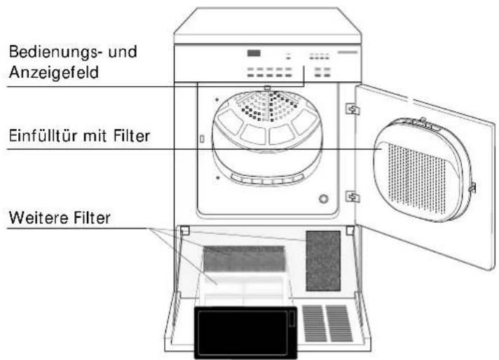 Schulthess Spirit TWP 6700 - Schnittstellen - 1