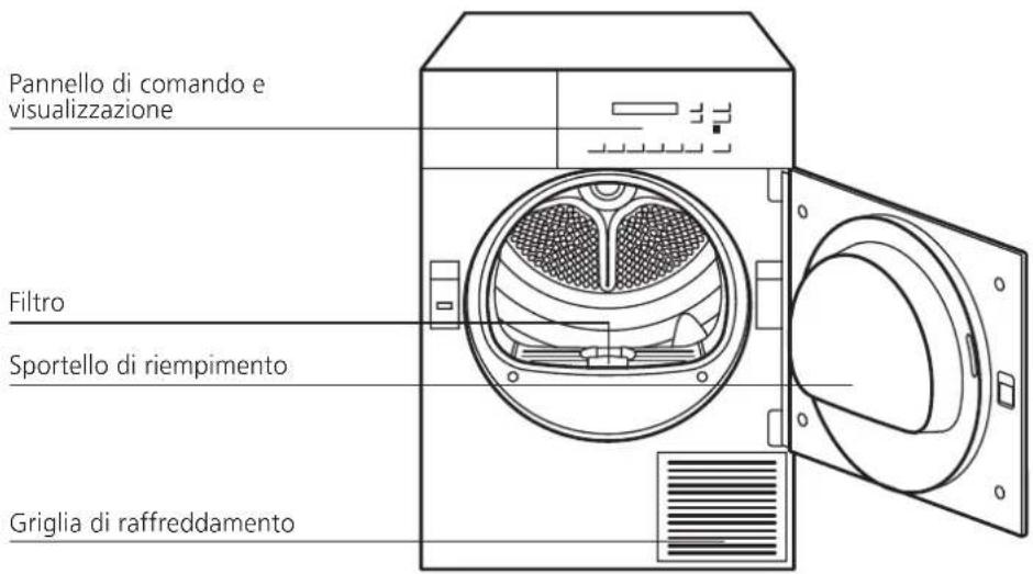 Schulthess Spirit xTra TW 7315 - Interface - 1