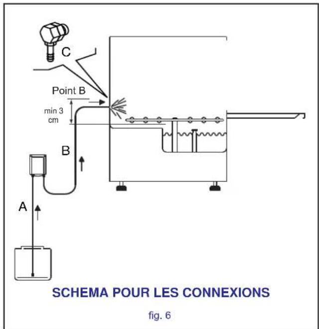 BARTSCHER Deltamat TF 350 LP - INSTALLATION DU DOSEUR DE DETERGENT - 3