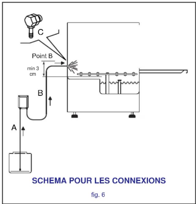 BARTSCHER Deltamat TF 350 W - INSTALLATION DU DOSEUR DE DETERGENT - 3