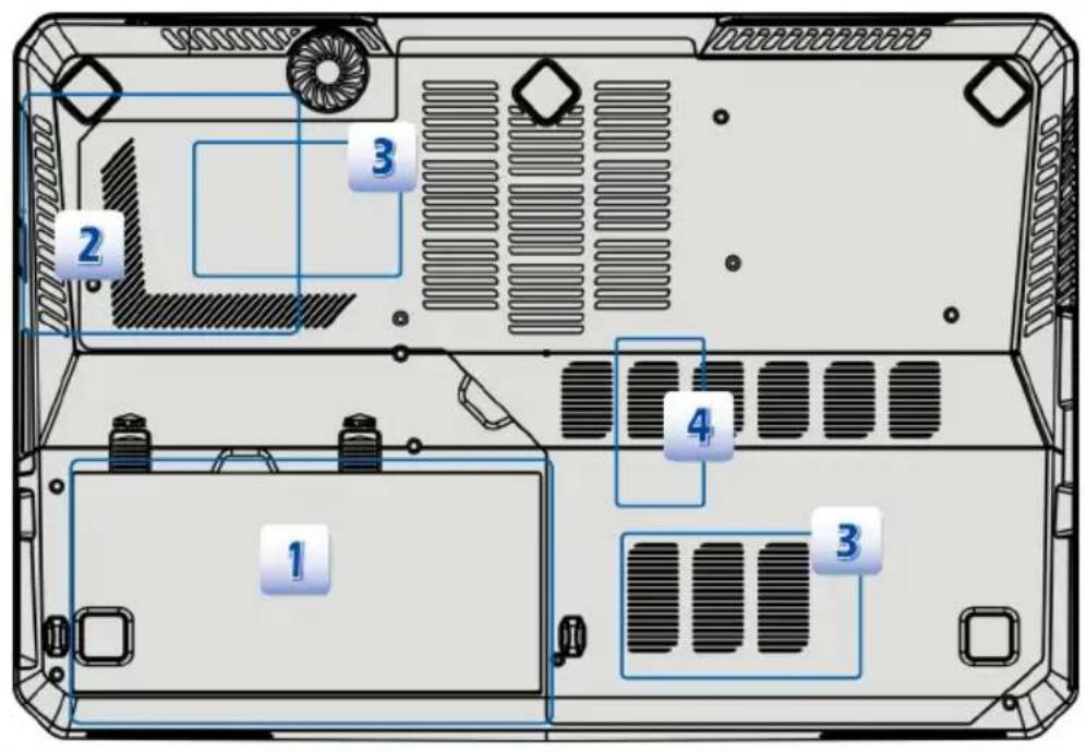 Labeled diagram of a computer chassis showing four numbered components for assembly or maintenance.