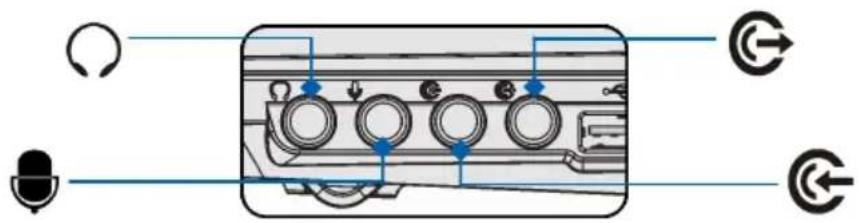 Diagram of a device control panel with labeled buttons and directional arrows indicating rotation or signal flow.