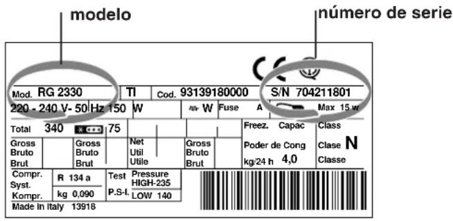 INDESIT 3D AA NX - Antes de llamar al Servicio de Asistencia Técnica: - 1