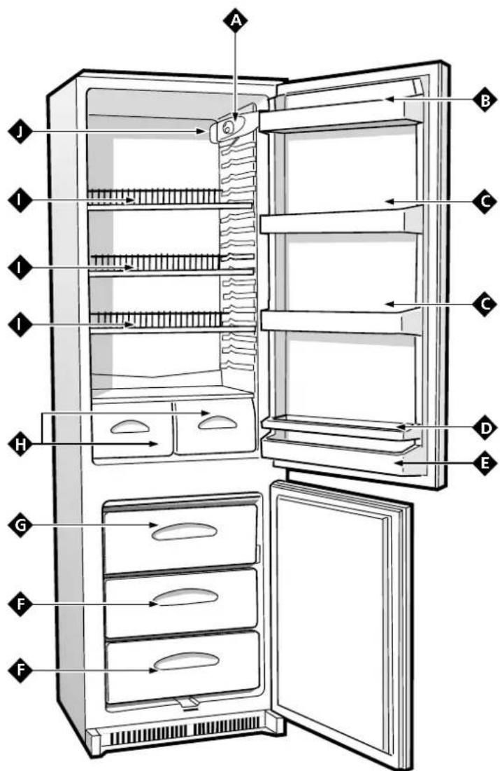 INDESIT GC 3100 - Reglerknopf für die Temperaturregulierung - 11
