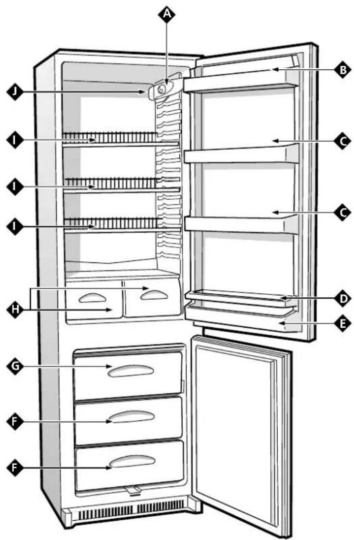 INDESIT GC 3100 - Vista de cerca - 11
