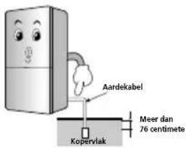 SMEG CF35PBF - Belangrijke Veiligheidsinstructies - 1