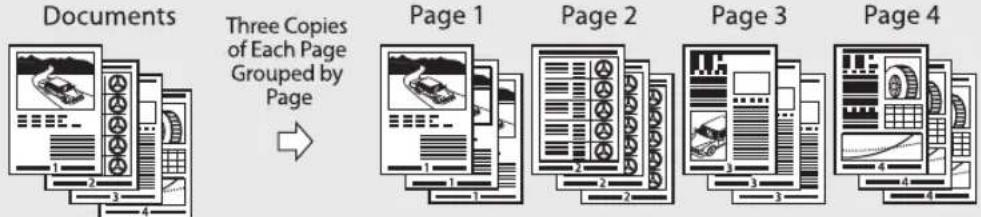 CANON imageClass D1120 - Collating Copies - 3