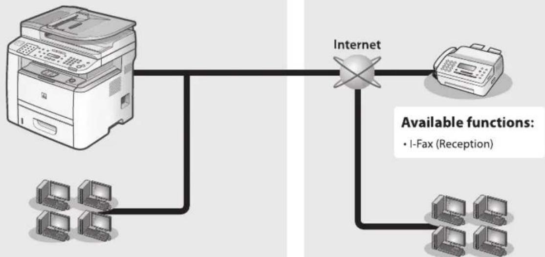 CANON imageClass D1120 - Sample network configuration for this product - 1