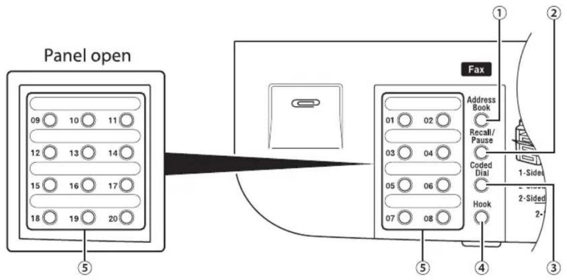 CANON imageClass D1120 - Send Operation Panel - 2