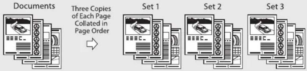 CANON imageClass D1120 - Collating Copies - 2