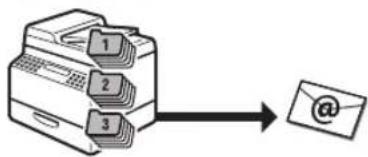 CANON imageClass D1120 - Advanced sending functions - 3