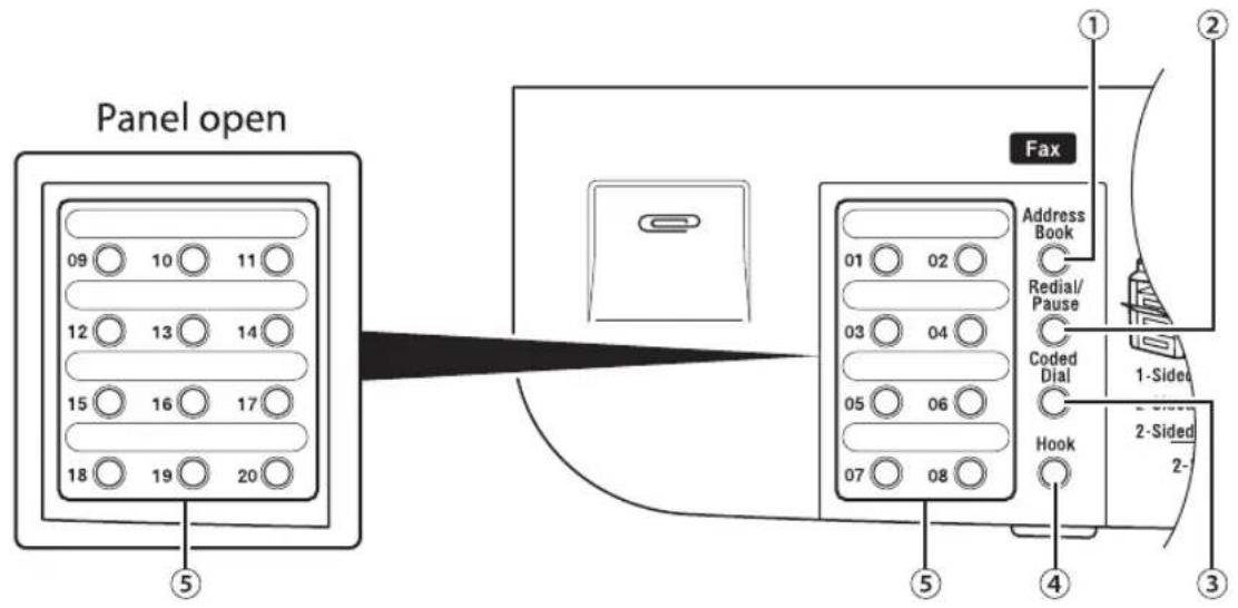 CANON imageClass D1120 - Send Operation Panel - 4