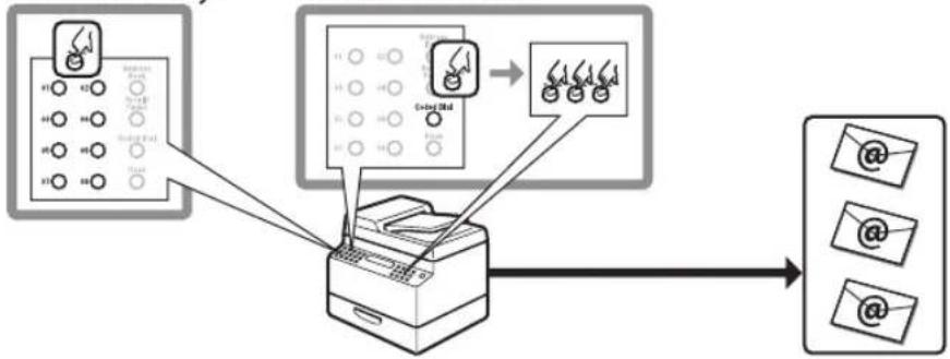 CANON imageClass D1120 - Advanced sending functions - 6