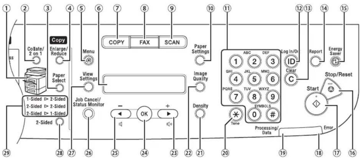 CANON imageClass D1120 - Main Operation Panel - 3