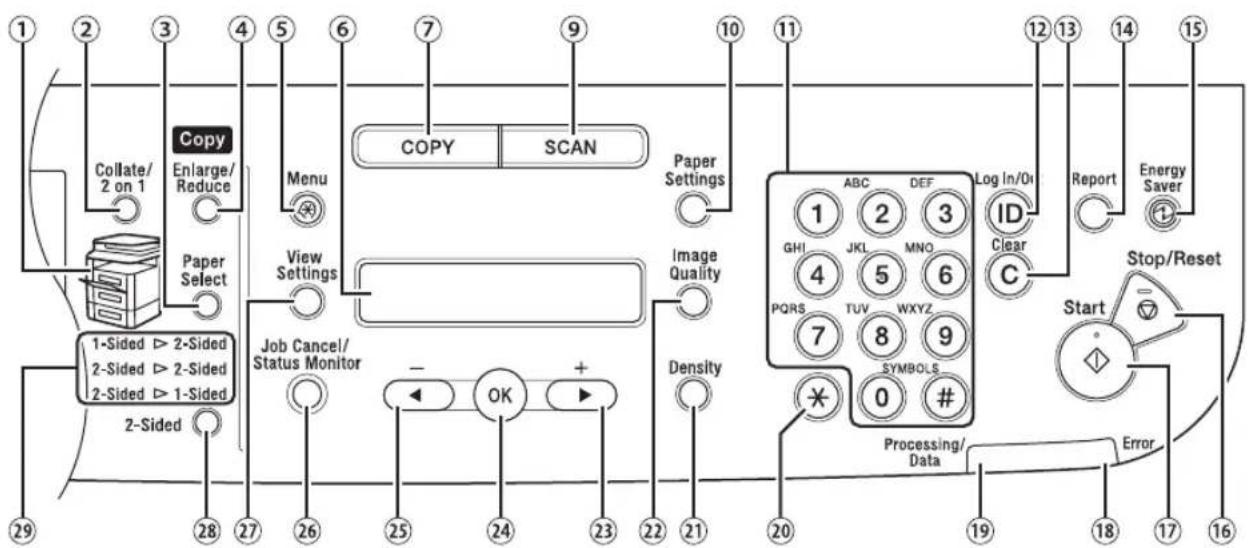 CANON imageClass D1120 - Main Operation Panel - 5