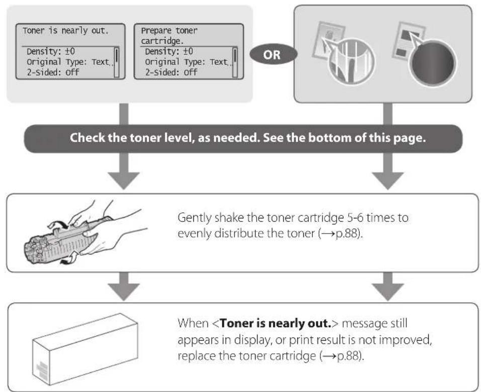 CANON imageClass MF4770n - Check and Replace Toner Cartridges - 1