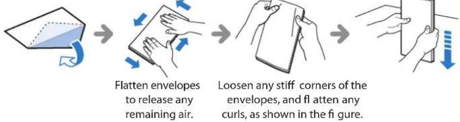 CANON imageClass MF4770n - Envelopes - 1