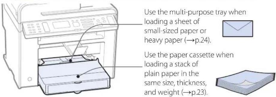 CANON imageClass MF4770n - Step 2 Select where to load paper, and then load the paper. - 1