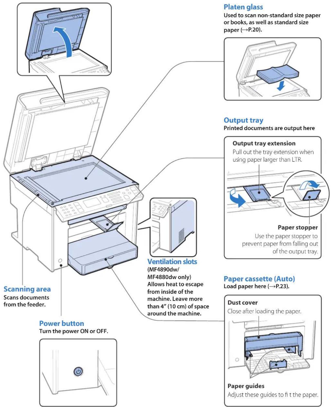 CANON imageClass MF4770n - Multi-purpose tray - 2
