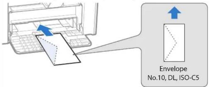 CANON imageClass MF4770n - Loading Orientation - 1