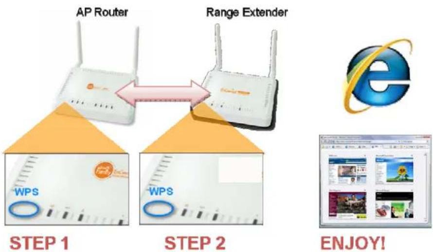 ENGENIUS ERB9250 - One-Touch Setup Extender - 1