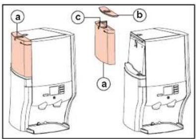 Douwe Egberts Cafitesse 60 - Switching off the dispenser - 2