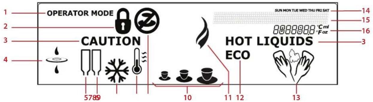 Douwe Egberts Cafitesse Excellence - Dispenser interface overview - 2