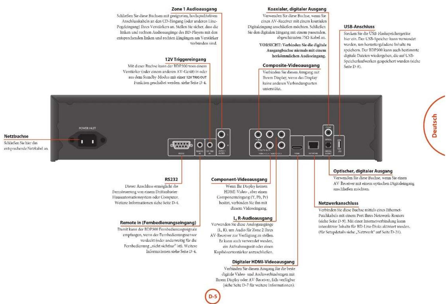 ARCAM BDP300 - Verbindungskabel - 1