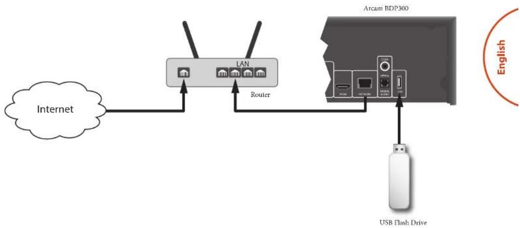 ARCAM BDP300 - USB connection - 1