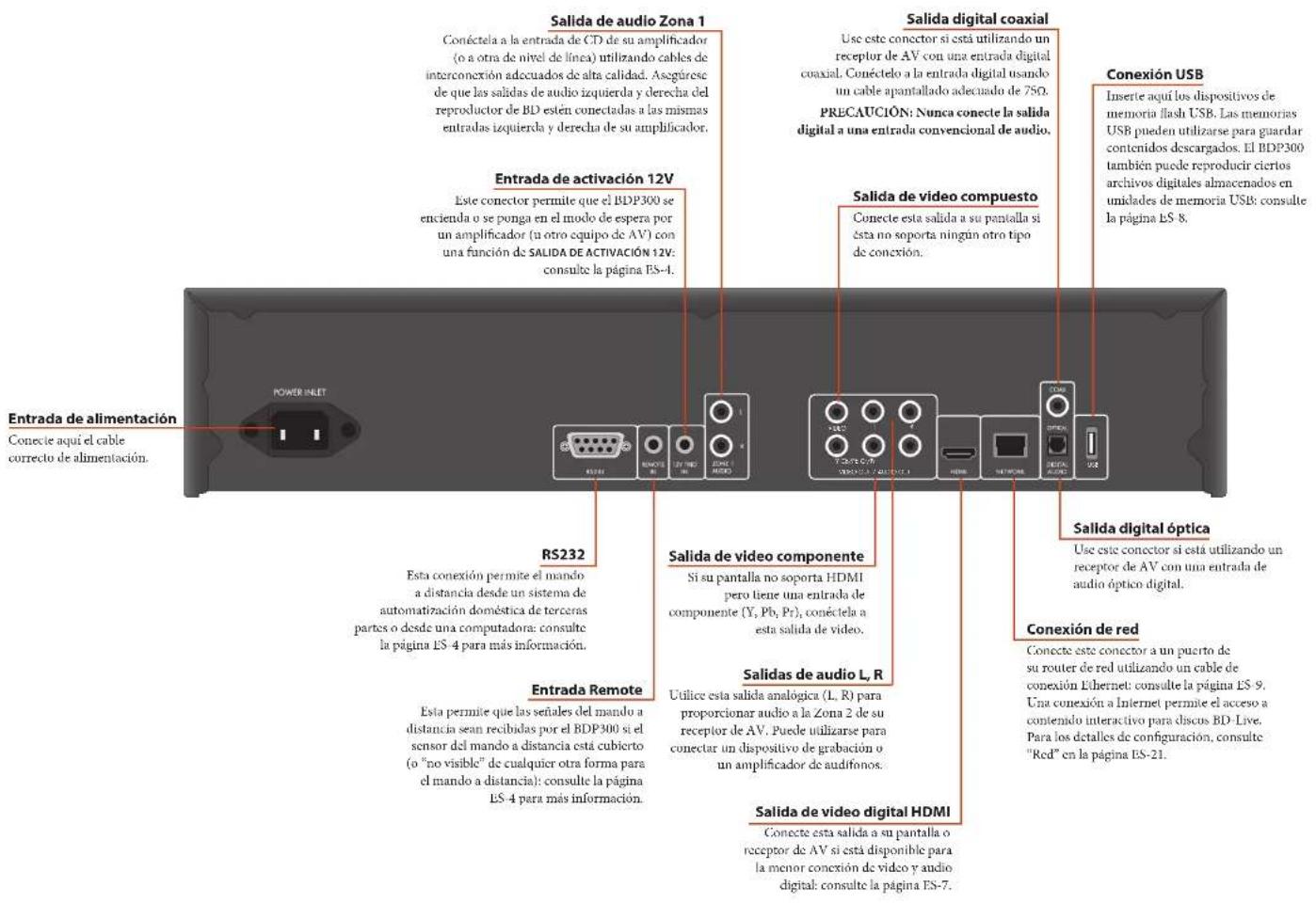 ARCAM BDP300 - Interconexión de los cables - 1