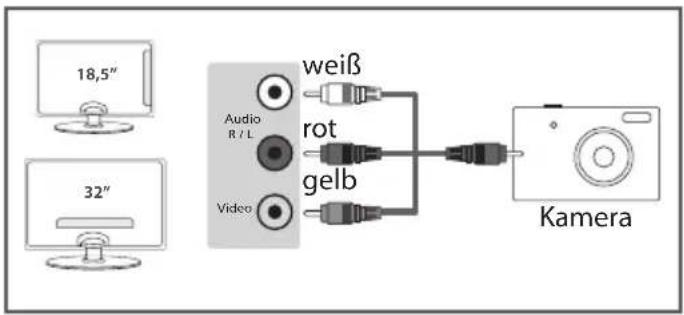BLAUPUNKT X32/54G-GB-TCUP - HD-Gerät digital anschließen (Hochaufl ösend) - 1