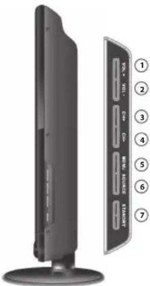 BLAUPUNKT X32/54G-GB-TCUP - 32" TV-Tasten - 1