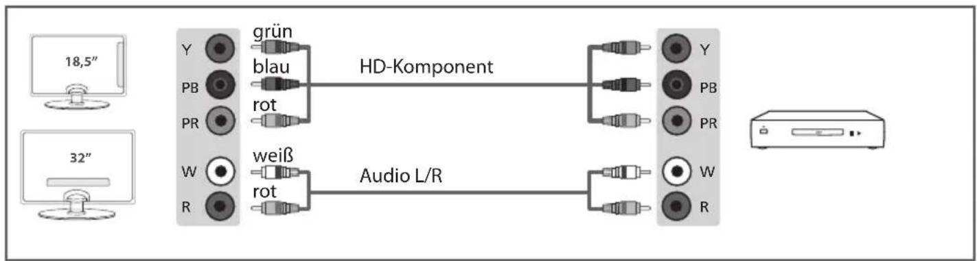 BLAUPUNKT X32/54G-GB-TCUP - HD-Gerät analog an Komponenten-Enigänge anschließen (Hochaufl ösend) - 1