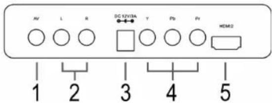 NV L R DC 12V/3A Y Pb Pr HDMI2 1 2 3 4 5