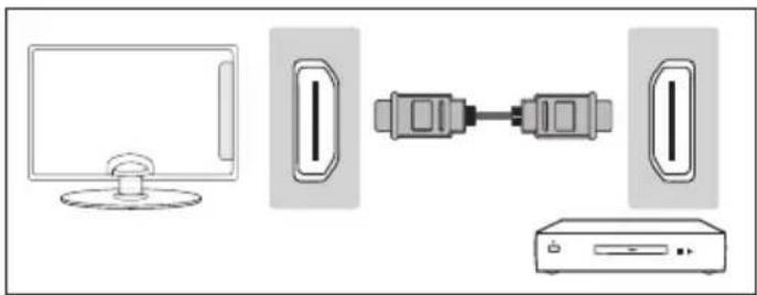 BLAUPUNKT BLA-32/124I - Connecting a High Defi nition (HD) Device by HDMI - 1