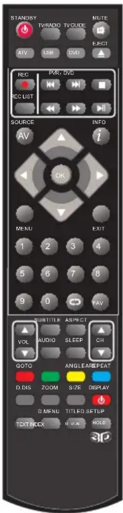 BLAUPUNKT BLA-32/124I - Télécommande - 2