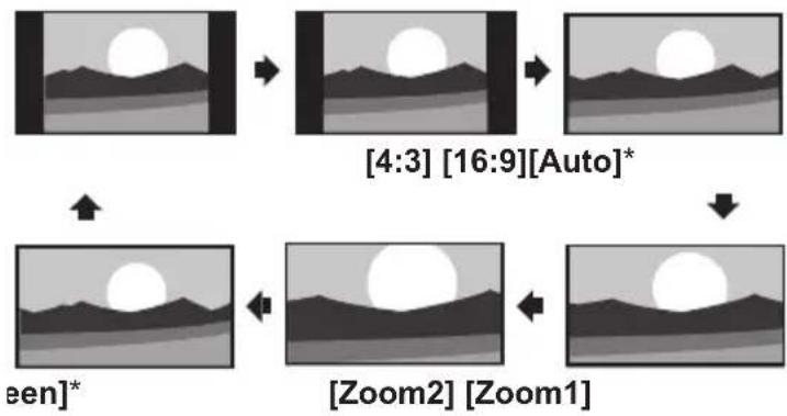 FUNAI 32FL553P - [Aspect Ratio] - 3
